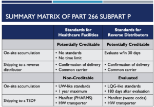 266 Subpart P Summary