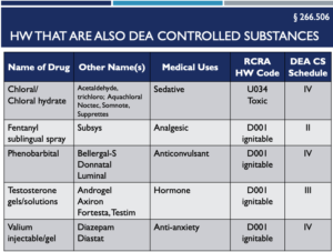 5 Controlled Substances Can't Sewer