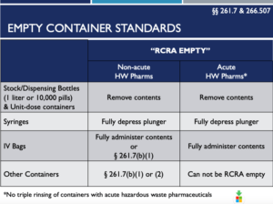 RCRA EMPTY PHARMA CONTAINERS