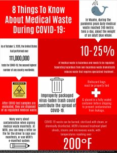 8 Medical Waste Facts About Coivd