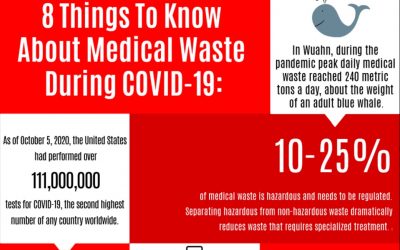 8 Medical Waste Facts About Coivd