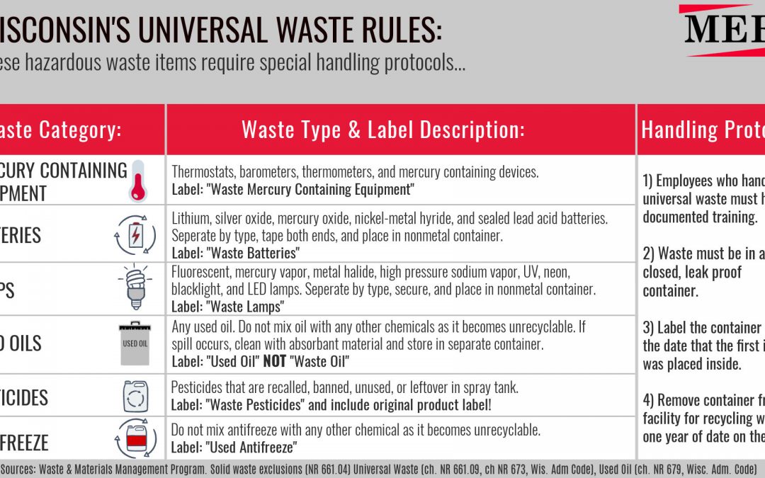 Free Poster: Universal Waste in Wisconsin