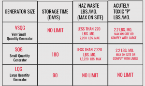 Wisconsin solid waste rules table