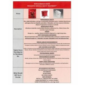 Waste Map for Biohazards and Regulated Medical Waste