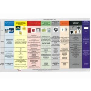 Medical Waste Disposal Map