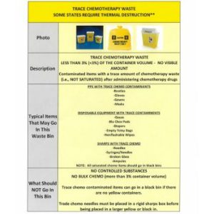 Trace Chemo Waste Map