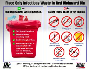 What goes in an infectious waste red biohazard bin poster