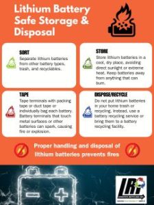 Lithium battery safe storage and disposal poster